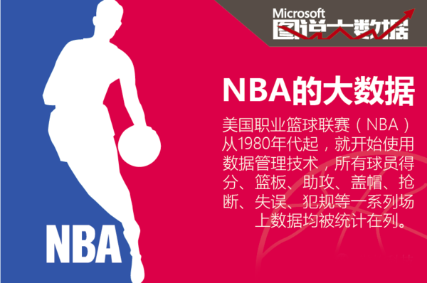 接下来