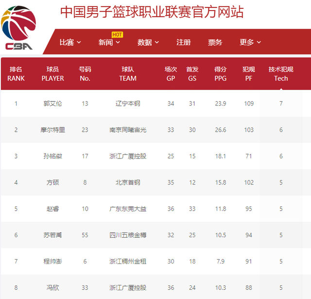 中国花样游