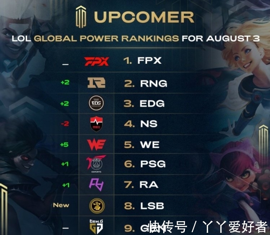 来的信心 来的信心